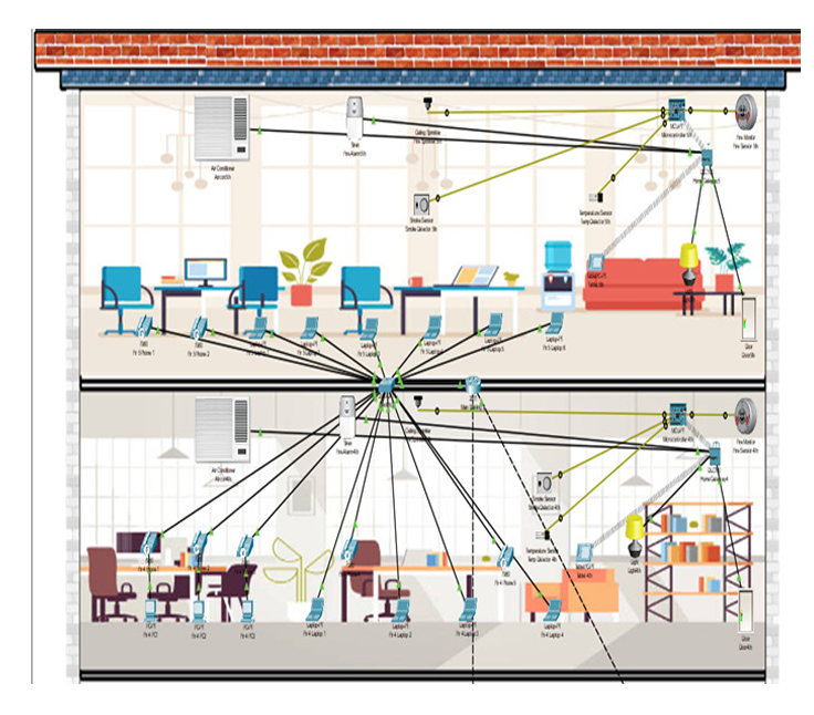 Enhancing Building Design: Integrating IP Telephony, Internet of Things (IoT), and Fire Detection and Alarm System (FDAS) Network for Smart Buildings 
